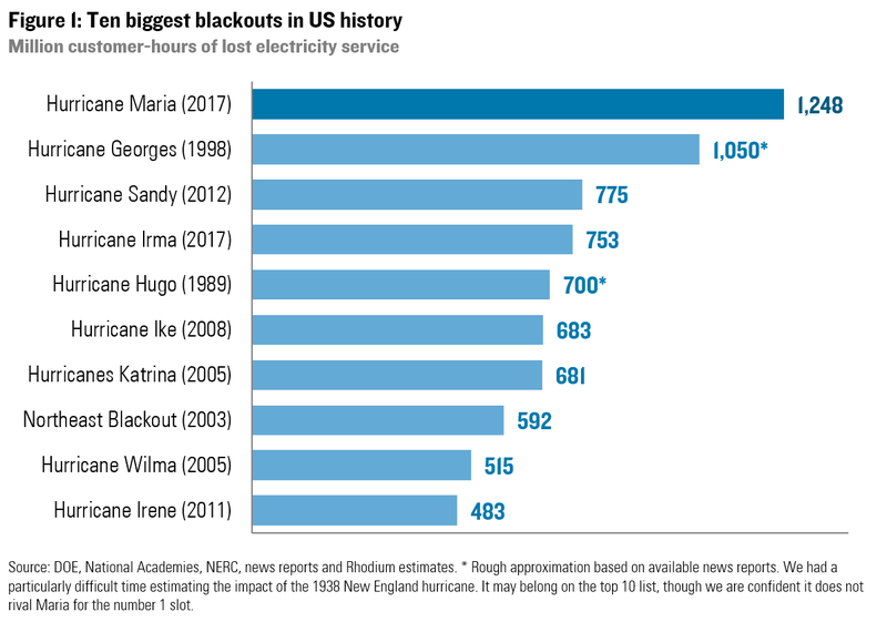 Image: The Rhodium Group